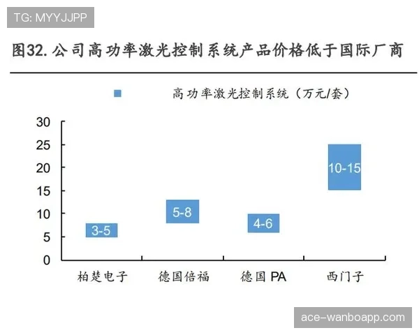 萨卡的潜力上限与成长天花板：技术特质与战术适配性如何决定其发展边界